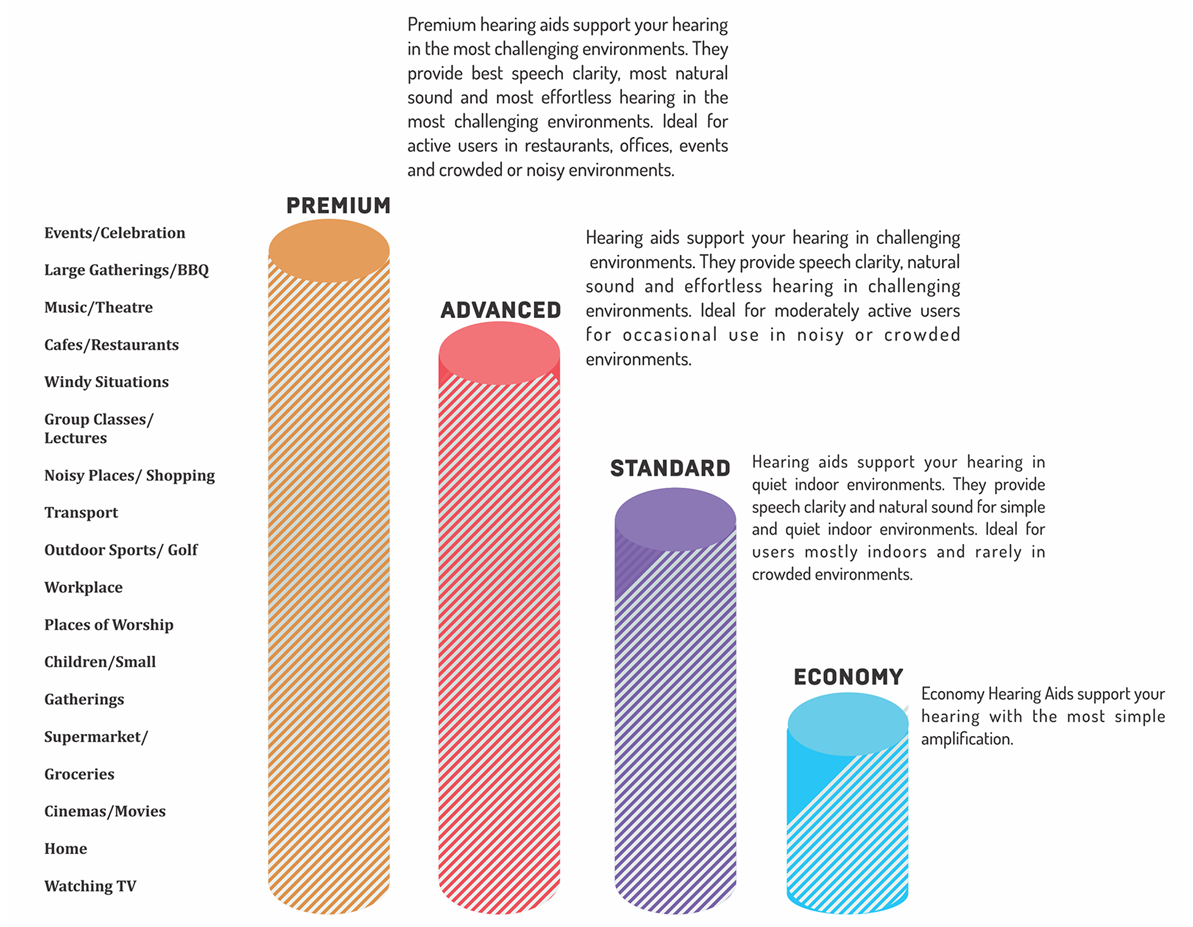 Premium Hearing Aids Houston TX